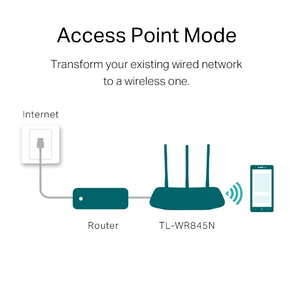 TP-Link TL-WR845N 3